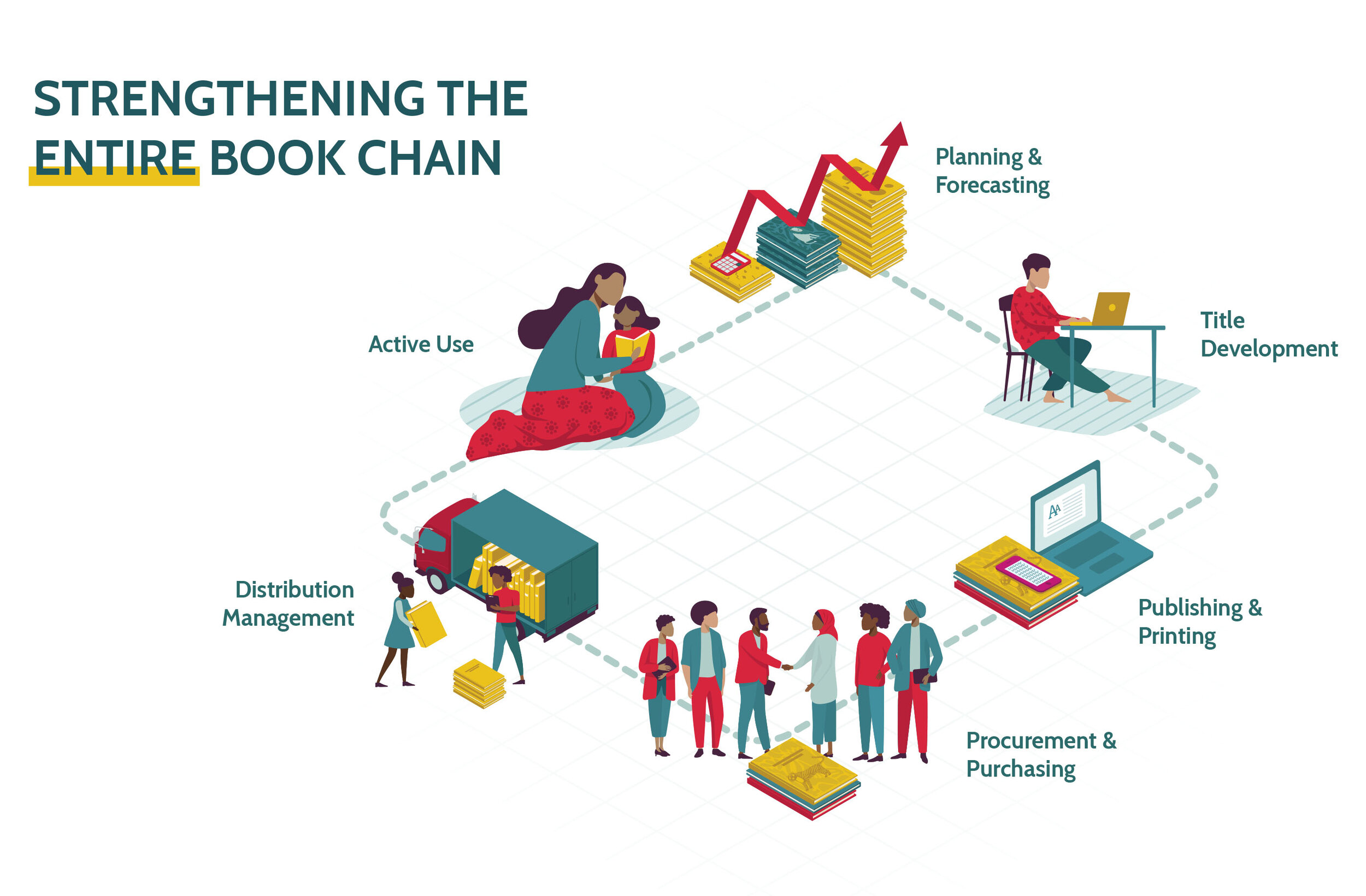 The Book Chain — Global Book Alliance