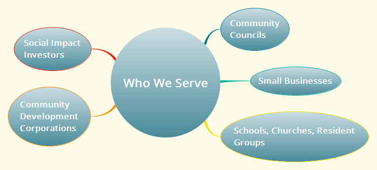 Who We Serve.png