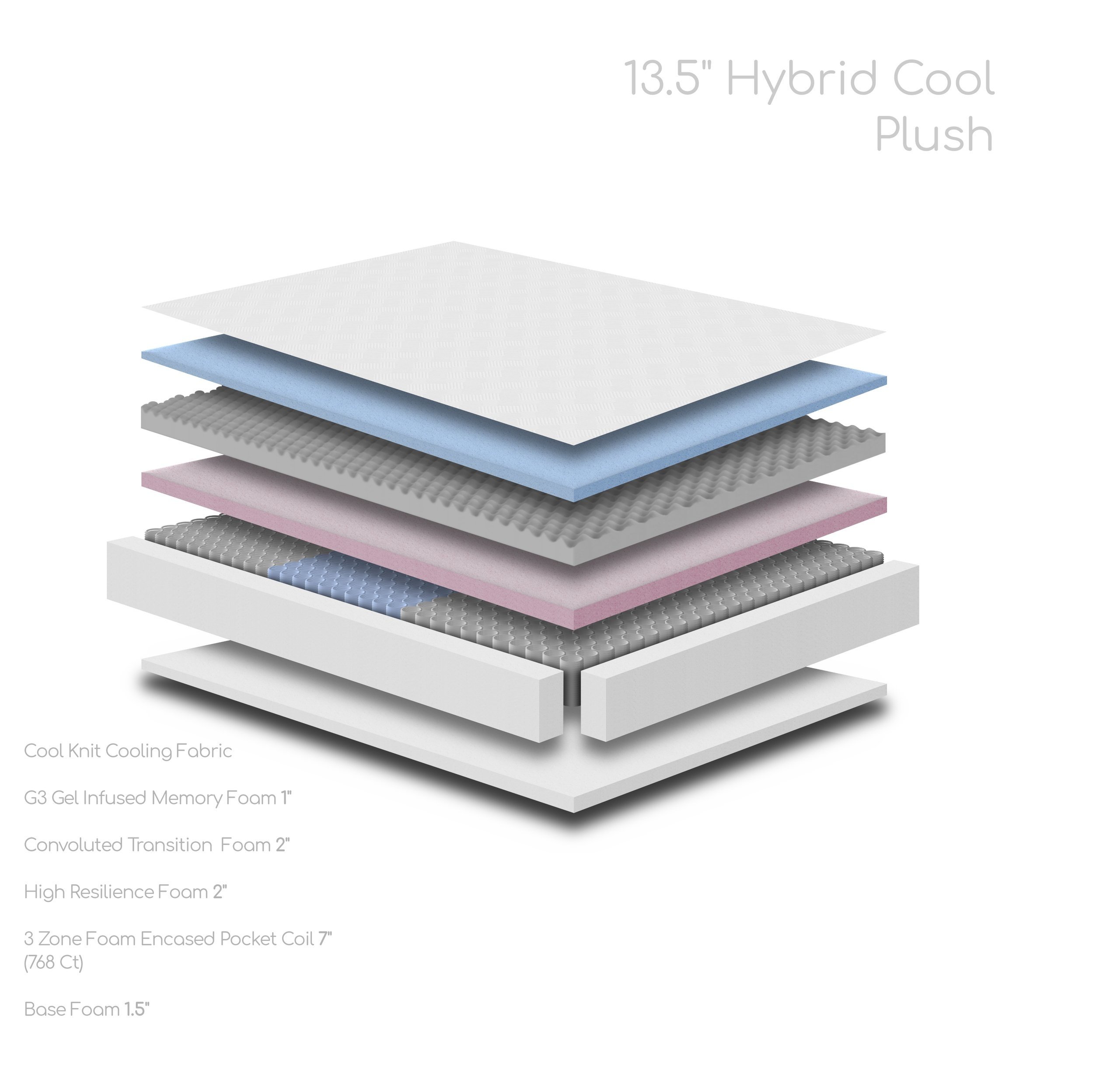 HC+Series+-+Plush+Specs.jpg