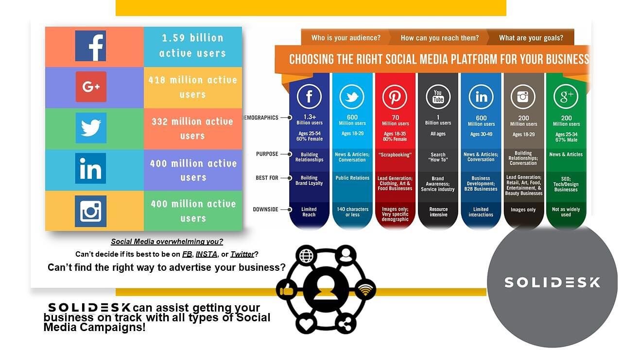 Finding the right Social Media platform can be so difficult. We align your needs, both past and present, for your immediate customers. Contact Solidesk today to bring your business to the international table. #SOLIDESK specializes in making your need