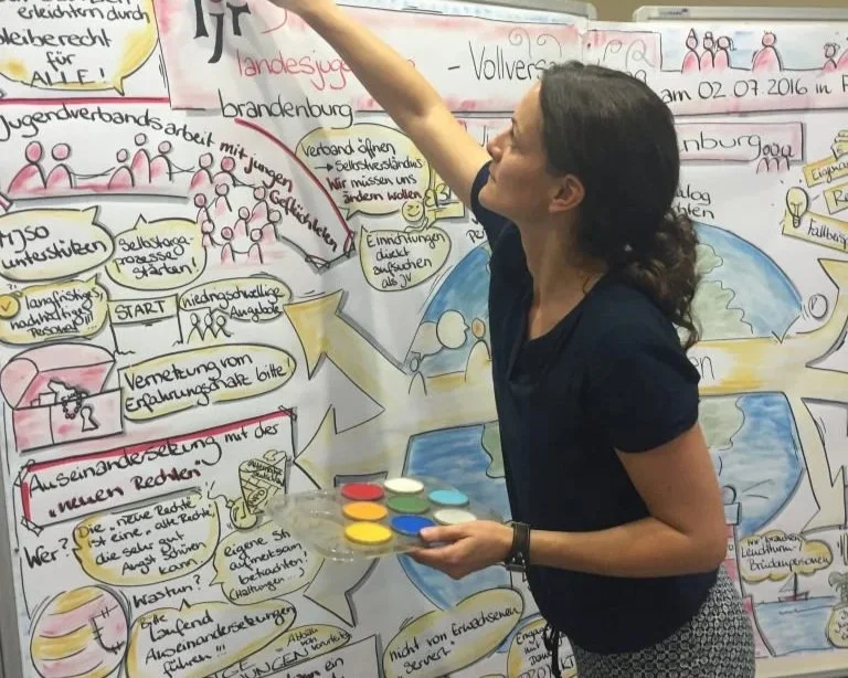 Graphic-Recording-World-Café-Annika-Breuer-e1468530780422-768x1024.jpg