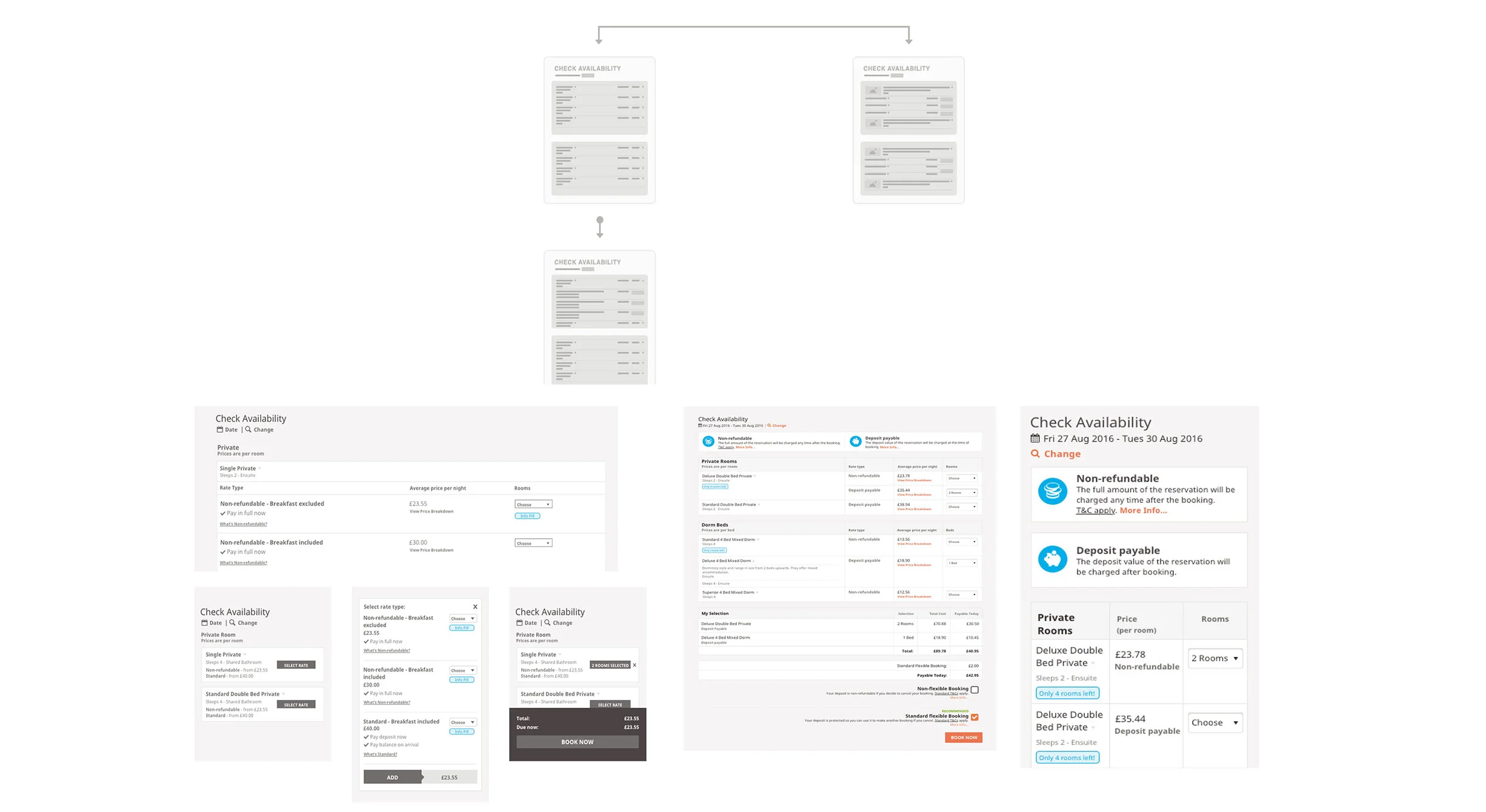 Hostelworld - Pricing Model