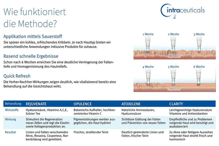 Intraceuticals-wie-funktioniert-Frankfurt.jpeg