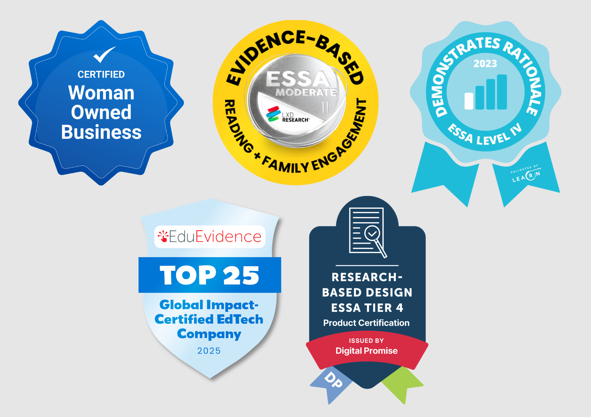 Certified Woman Owned Business, Evidence-Based Reading and Family Engagement Essa Moderate 2, Demonstrates Rationale ESSA Level 4, EduEvidence Top 25 Global Impact-Certified EdTech Company 2025, Research-Based Design ESSA Tier 4