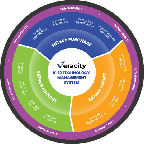 Veracity — CESA Purchasing