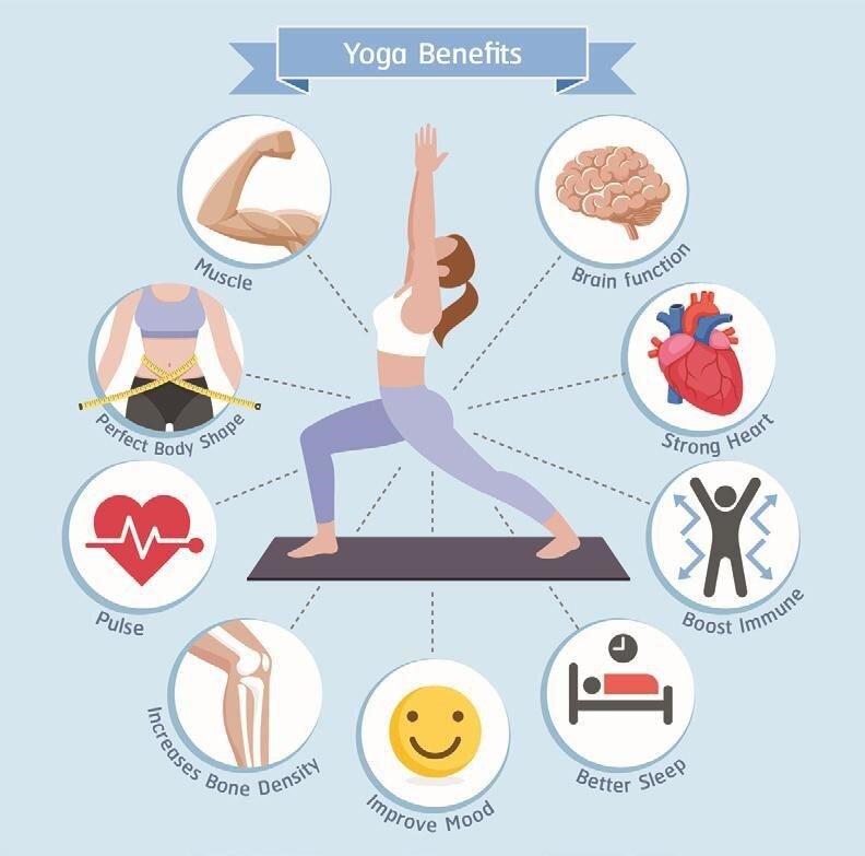 The Benefits of Yoga for Bad Knees