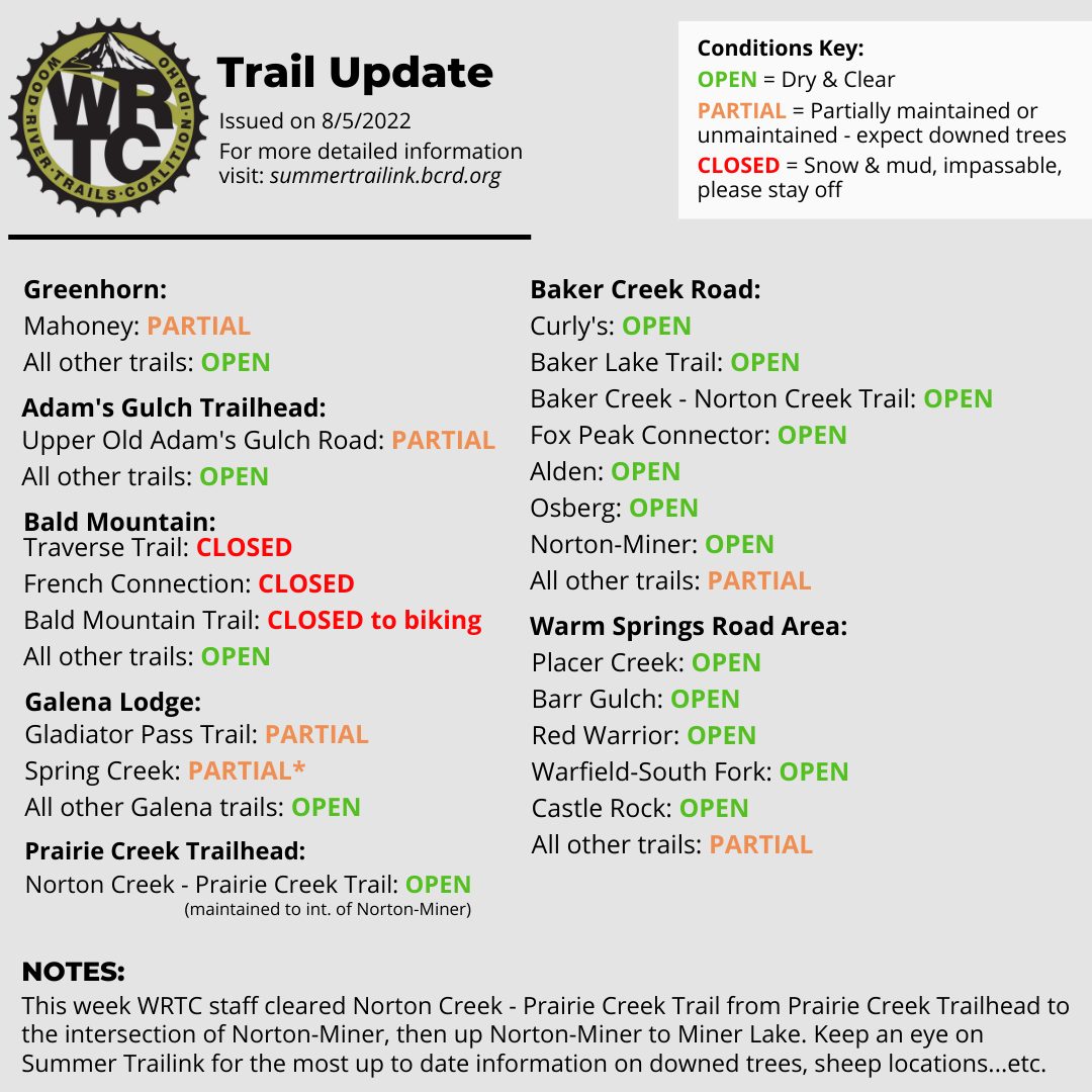 Trail Conditions Update 8/5/2022