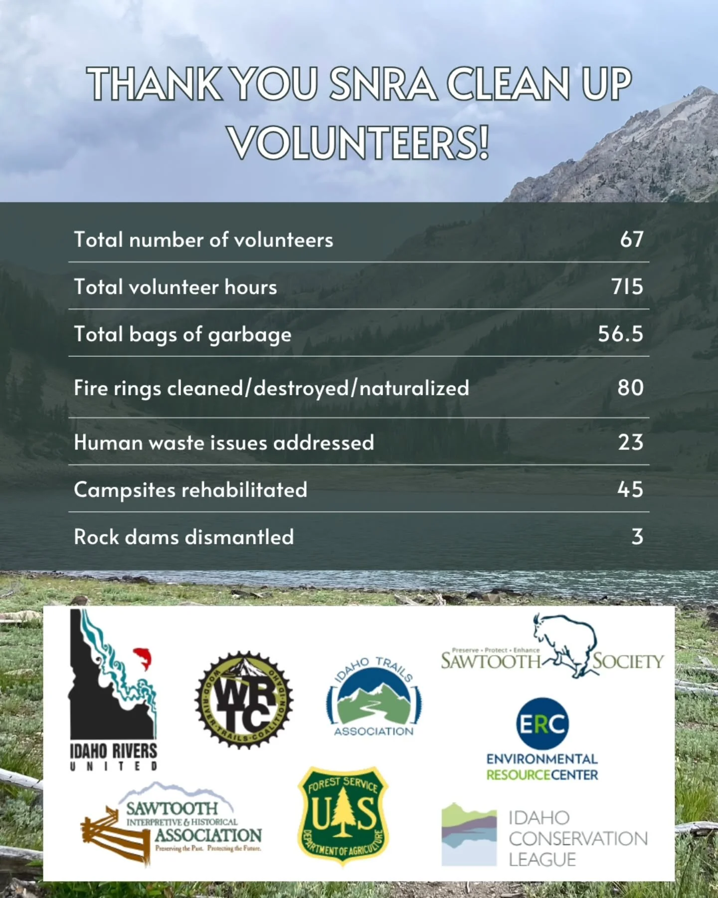 A heartfelt THANK YOU to all of the volunteers who took part in this year&rsquo;s SNRA Cleanup.

From parking lots to alpine lakes, your efforts made a measurable difference. Every piece of trash removed is a step toward a healthier Sawtooth National