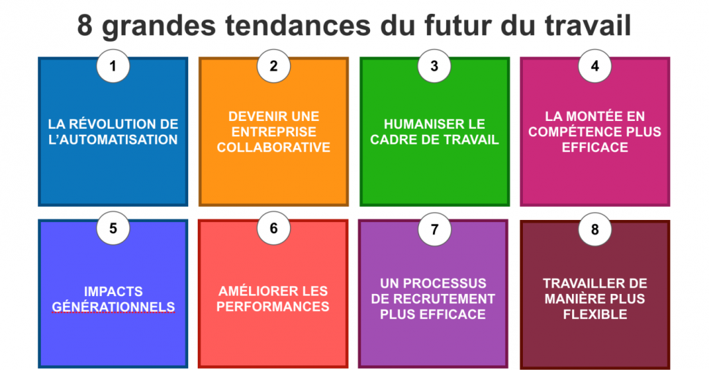 Mettre les gens au coeur de la révolution numérique