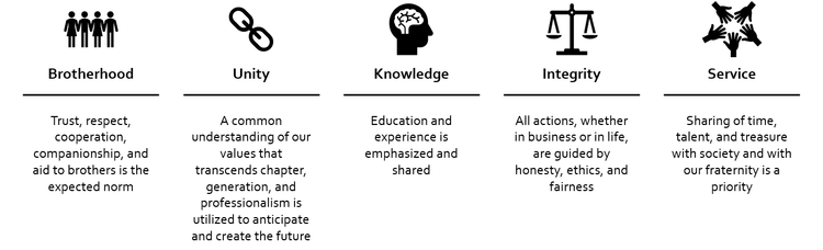 About — wfu akpsi