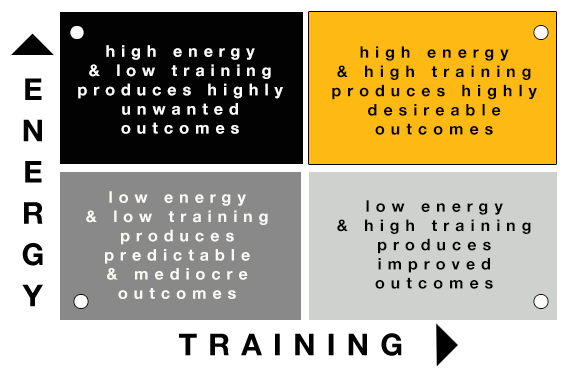 energy-training-quadrants.png