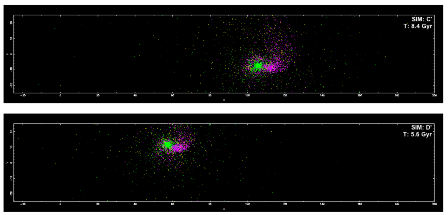 Image: Snapshots in the key moments of the simulations. Globular cluster particles are shown in green with the dE galaxy in purple. Source: Carl Joseph, 2018