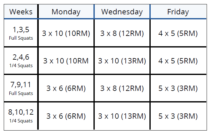 squatchart.png