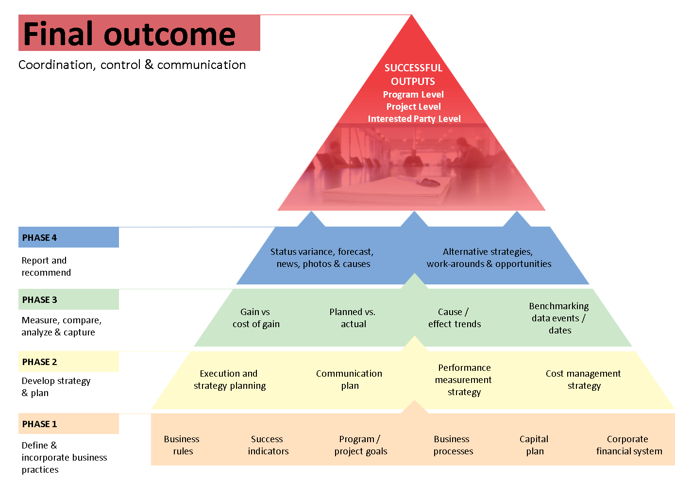 Programme Management image