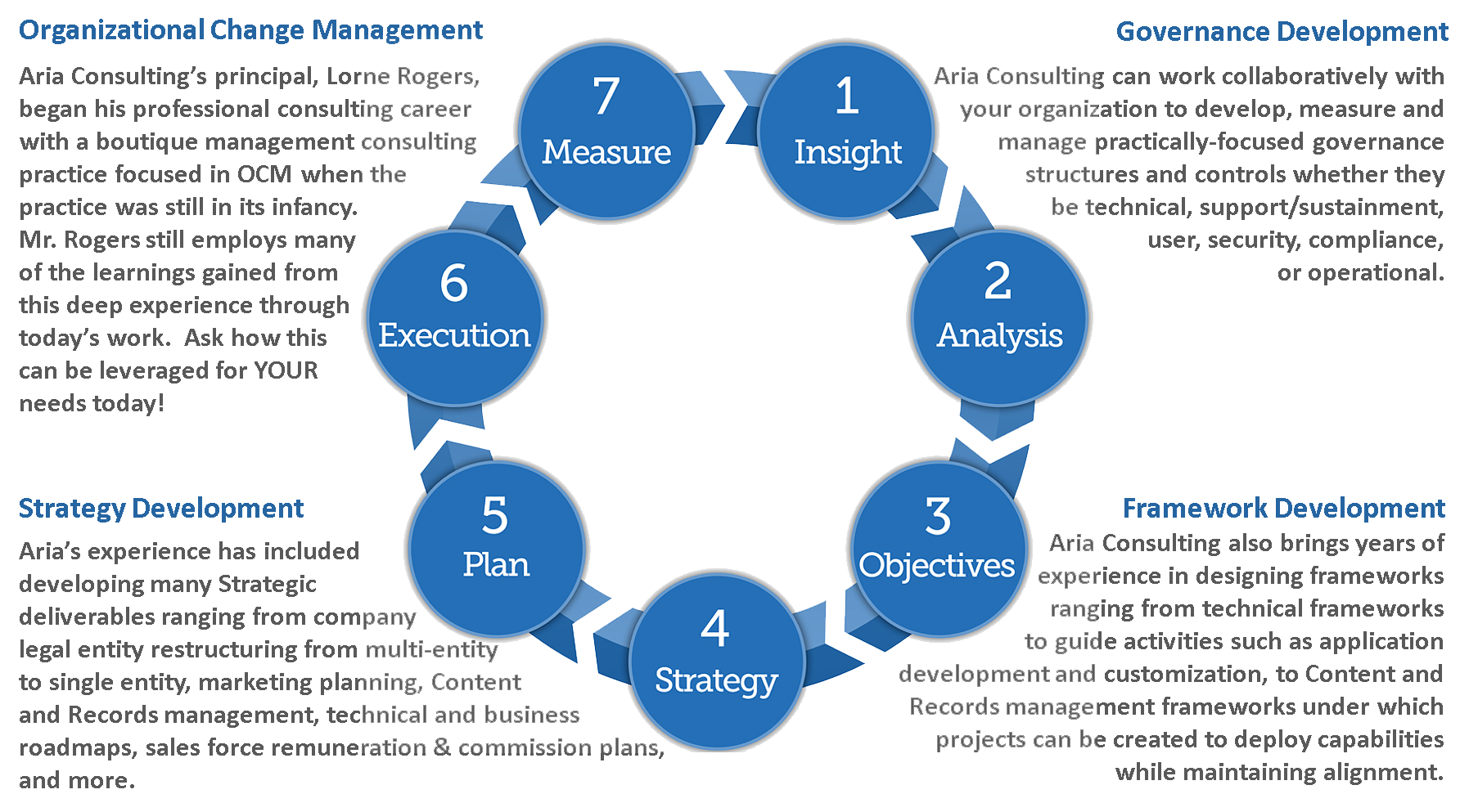 Management Consulting image