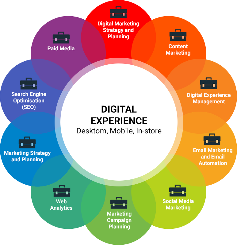 Digital Experience.png