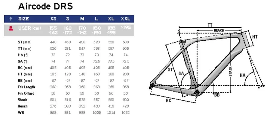 aircode drs 6.0