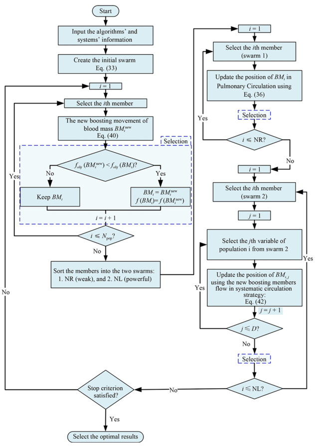 New bio-inspired algorithm slashes renewable power system costs