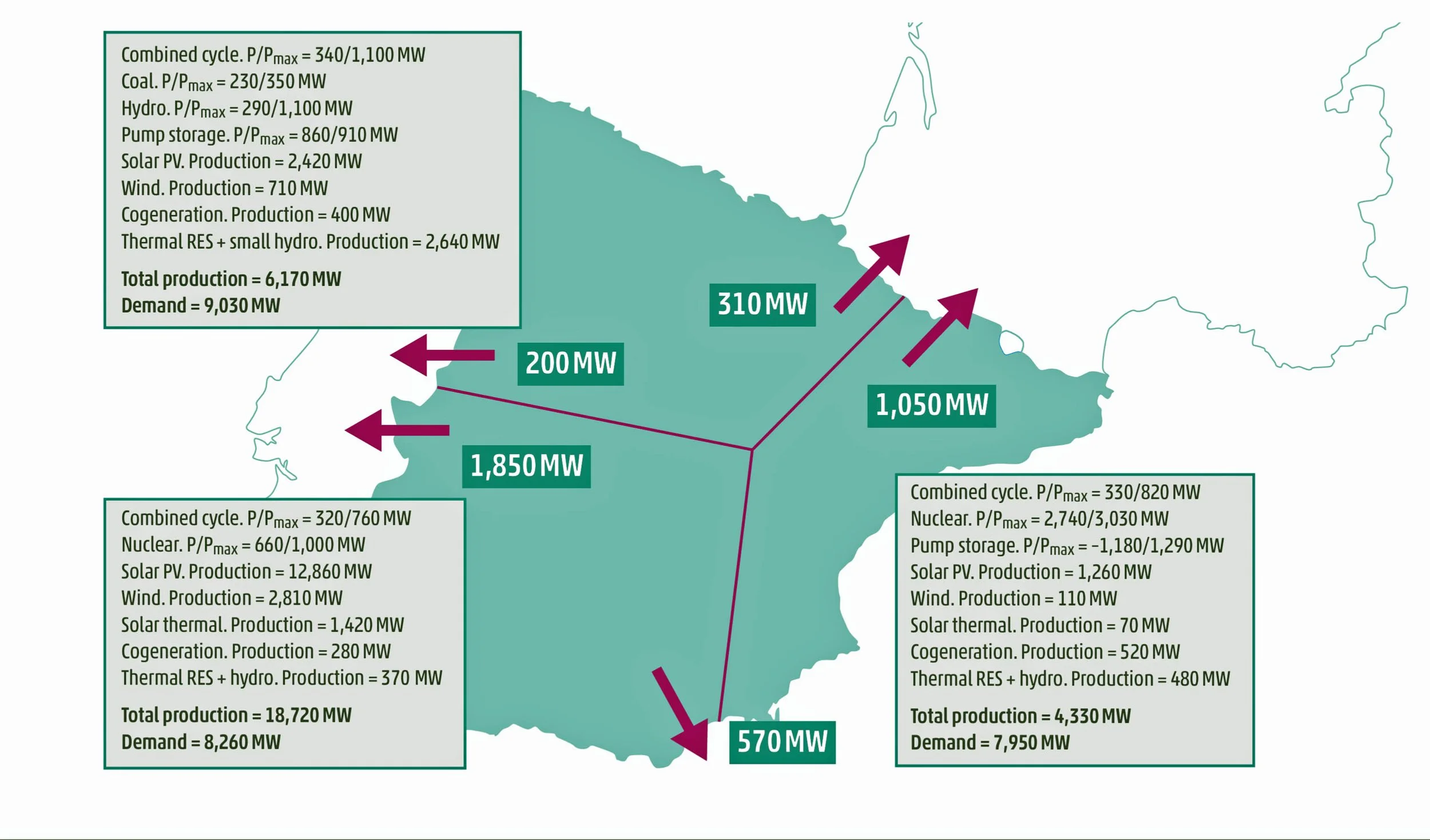 Final ENTSO-E report sheds light on 'multiple factors' that caused Iberia blackout