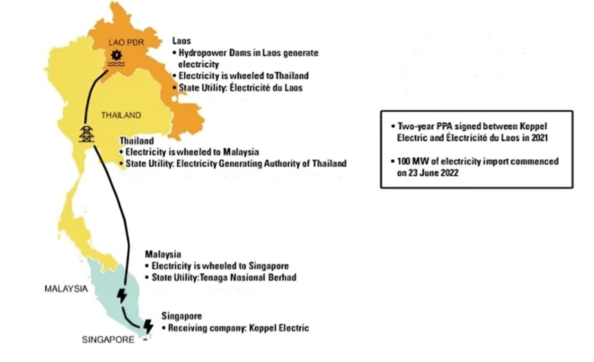 PETRA monitors new interconnection projects, including Sarawak-Peninsular Malaysia