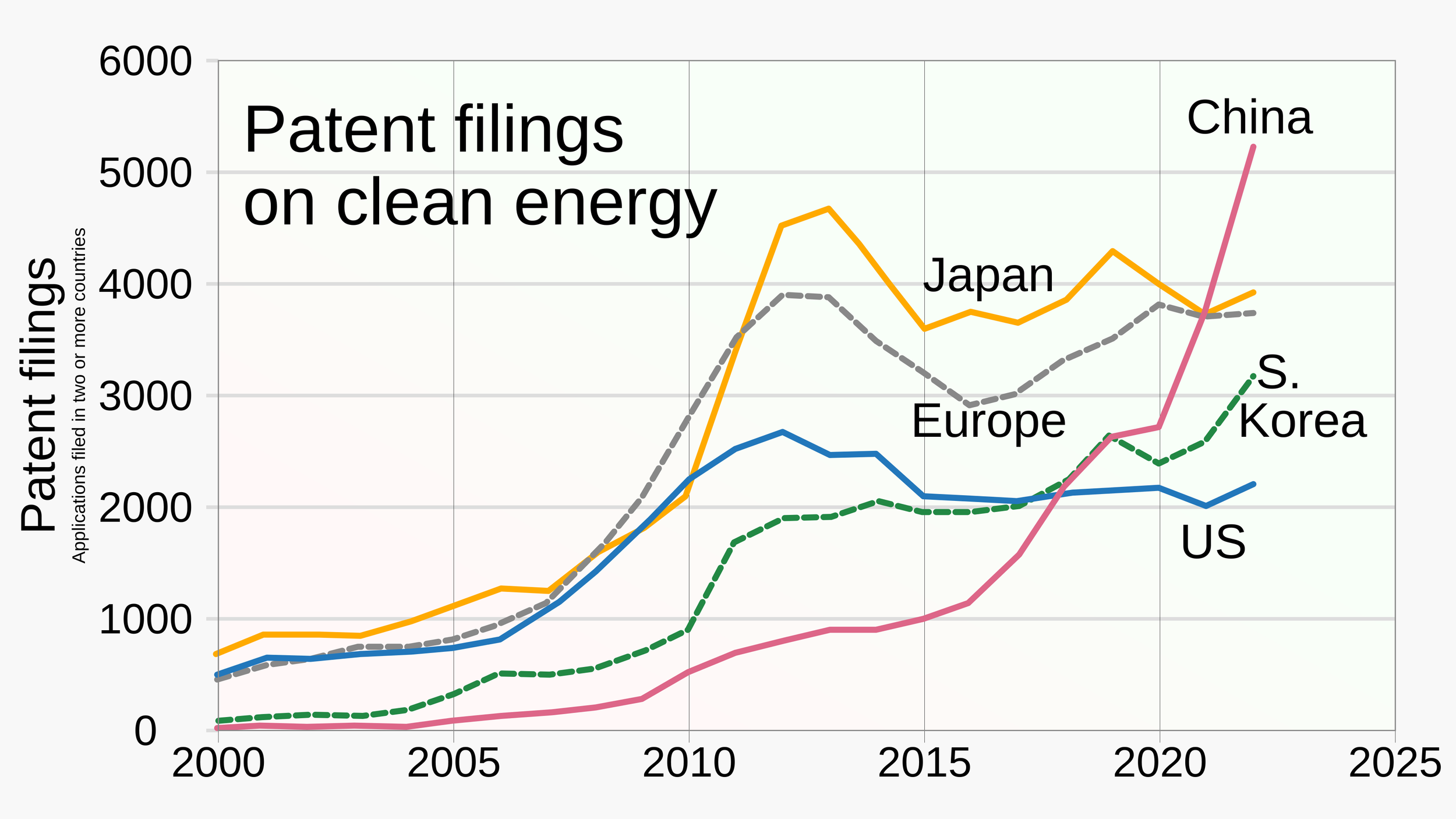 Building stable energy systems for an unstable world