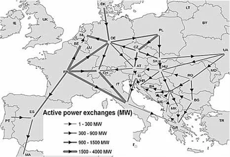 Energy Security Is Increasing The Value Of Cross-Border Electricity