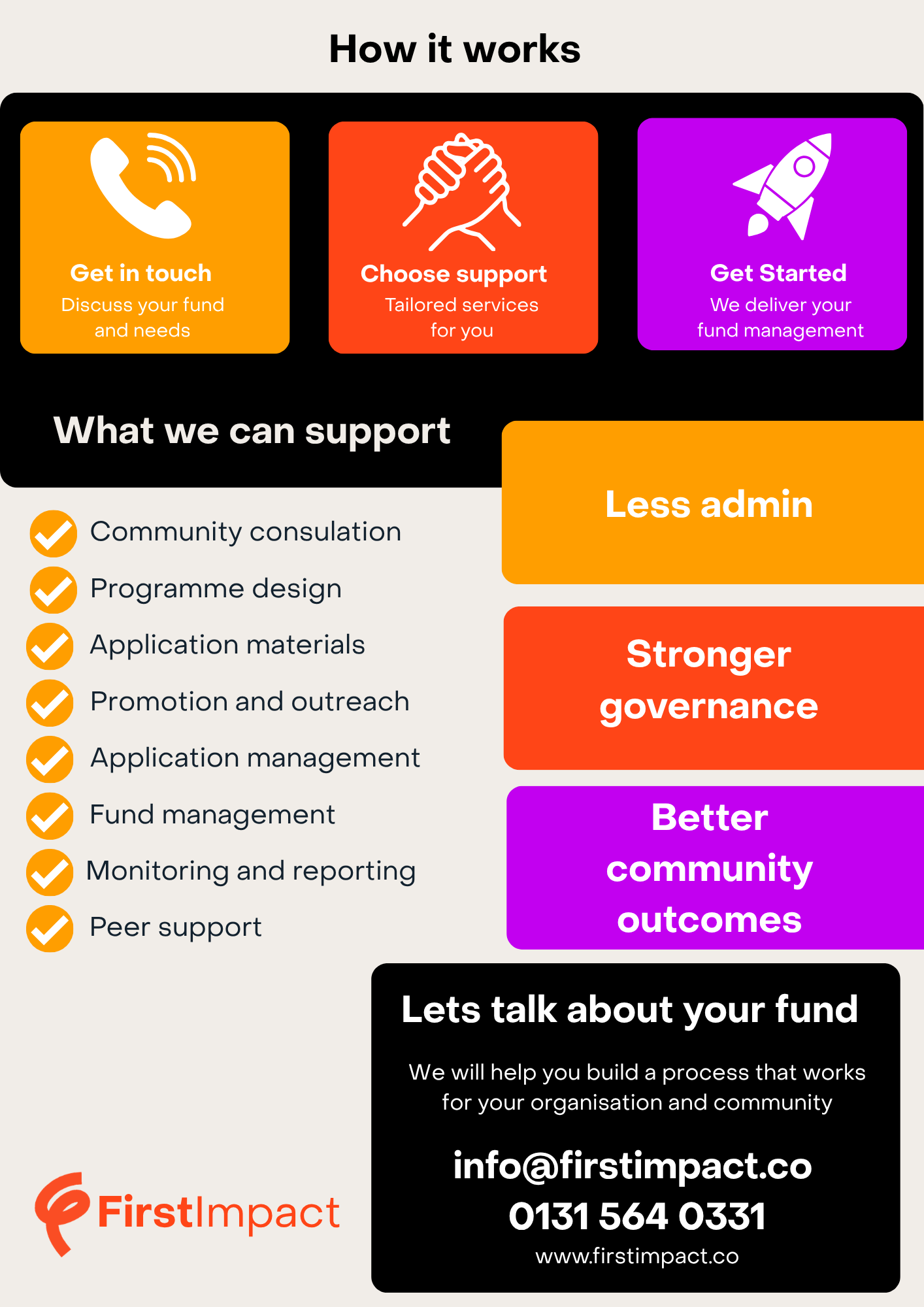 Firstimpact services for Development Trusts