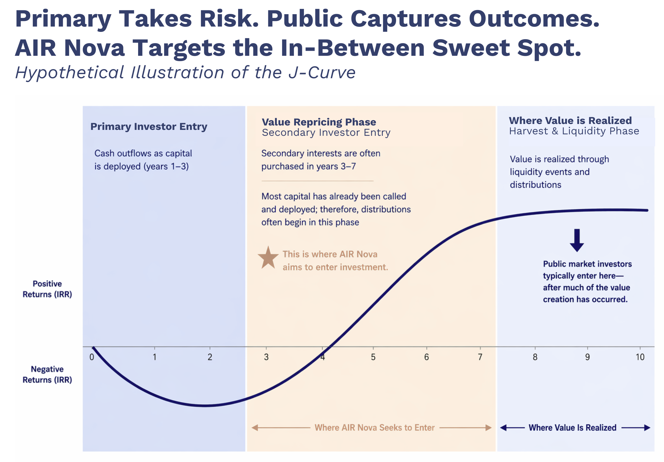 AIR-Nova-J-Curve-Illustration