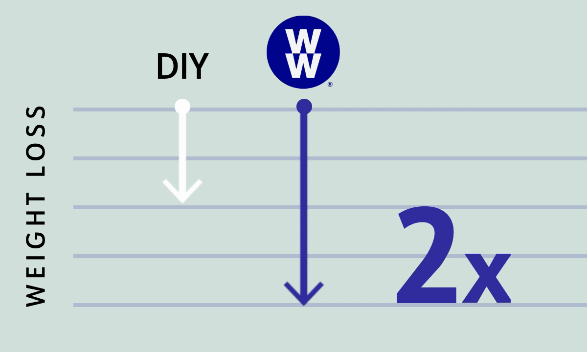 09.14.2022_Science_Chart_Brand-Refresh-[copy] (1).gif