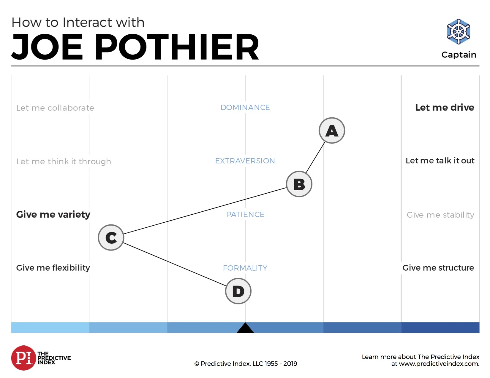 Pothier, Joe - Placard.jpg