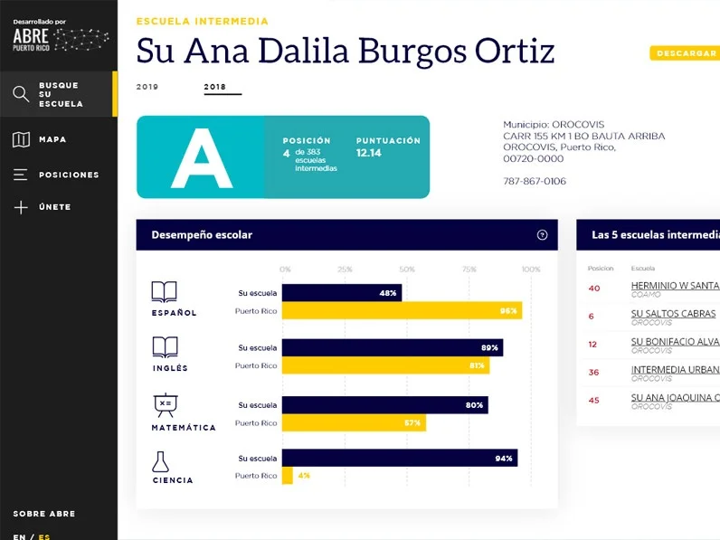 Open-Data-Puerto-Rico-Educacion-Screenshot.jpg