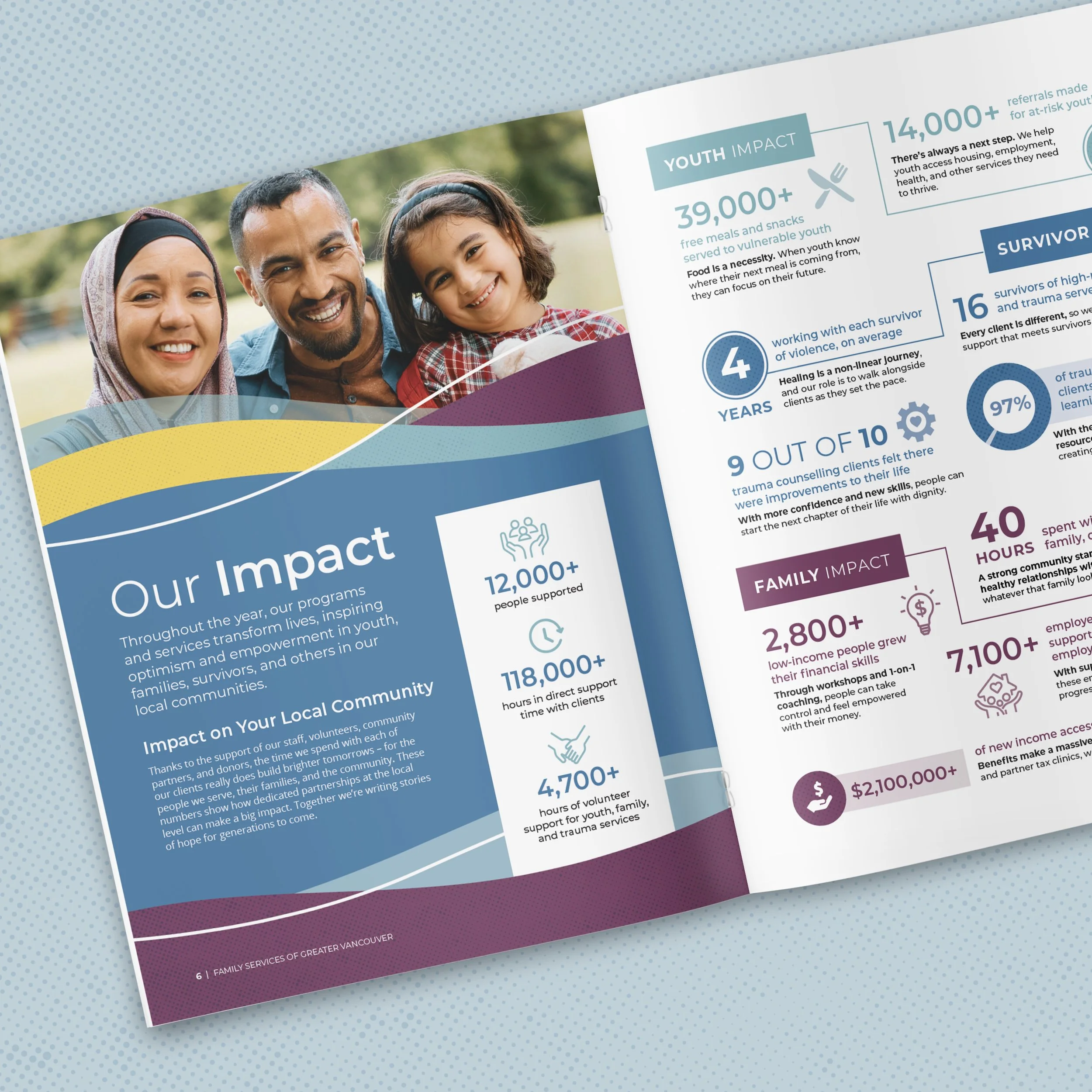 Family Services of Greater Vancouver