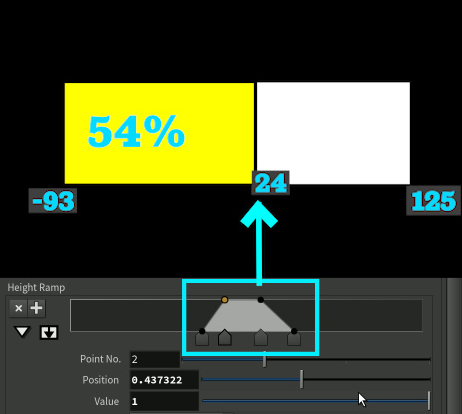 Math behind the Mask by Feature Ramp Remapped Values — Bubblepins