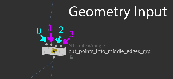Geometry Index Number for Houdini Nodes