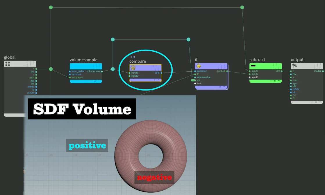 Using the Negative SDF value to detect collision