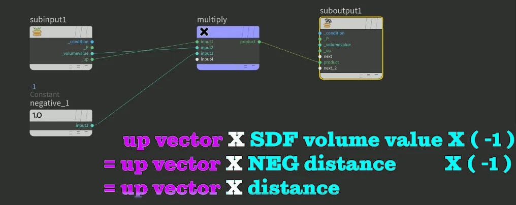 SOP Solver Footprints.displacement 04_1016x404.jpg