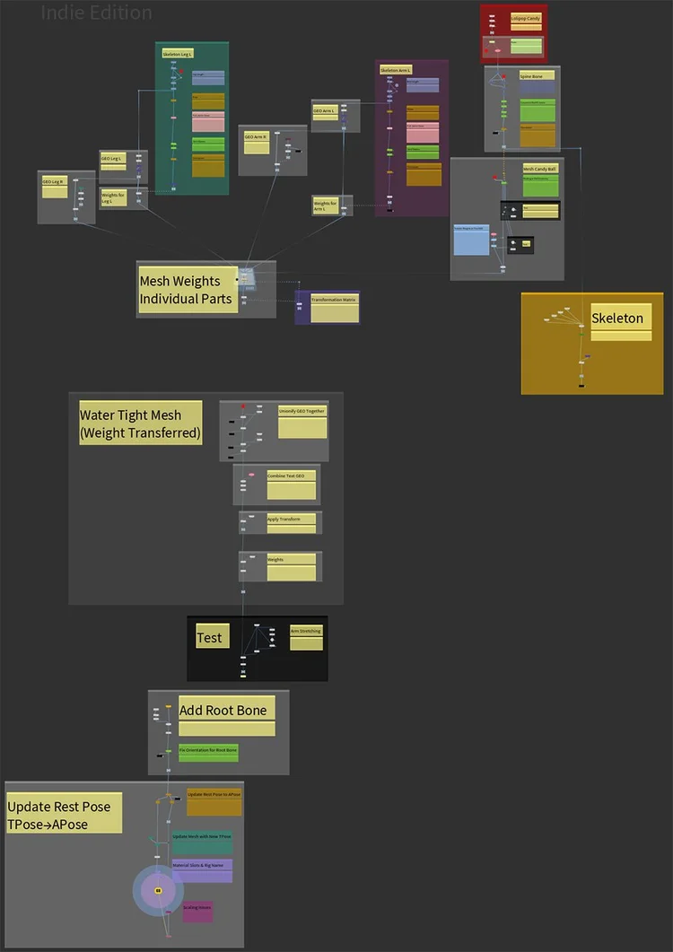UE Character Rigs from Houdini that Actually Work! — Bubblepins
