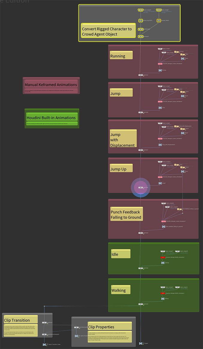Crowds Concept 6A node network3_678x1161.jpg