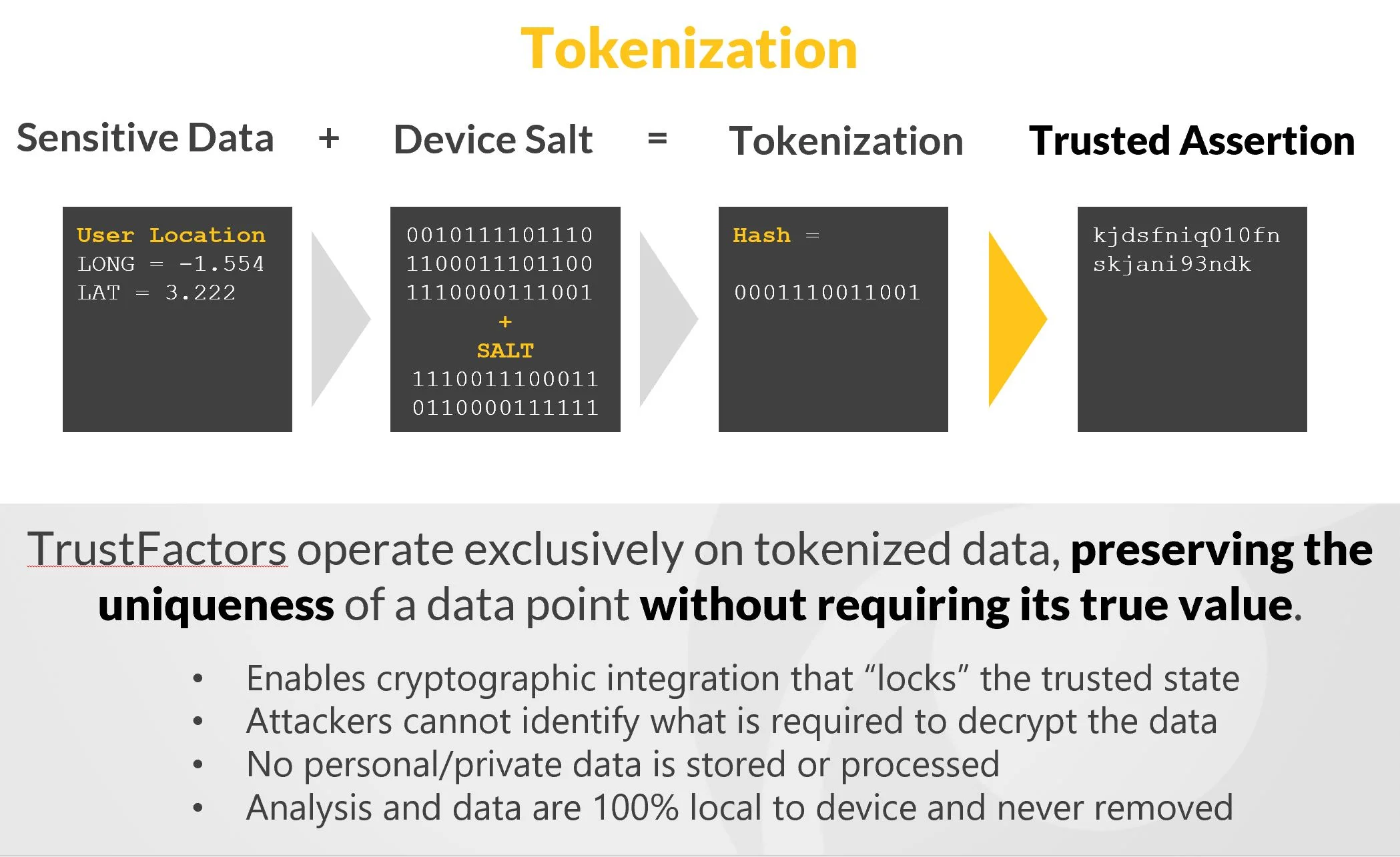 tokenization.JPG