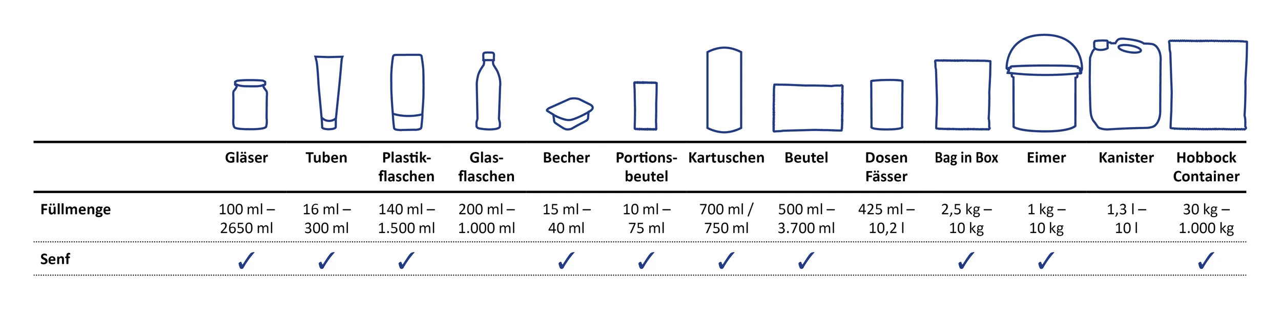 verpackungsuebersicht-sueko-senf.jpg