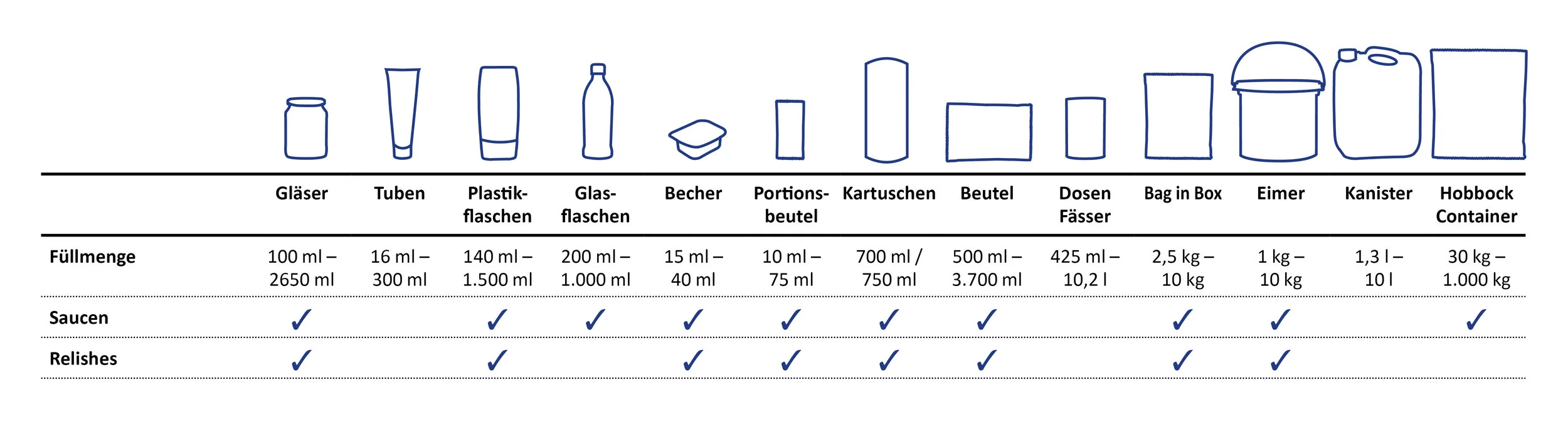 verpackungsuebersicht -sueko-saucen-und-relishes..jpg