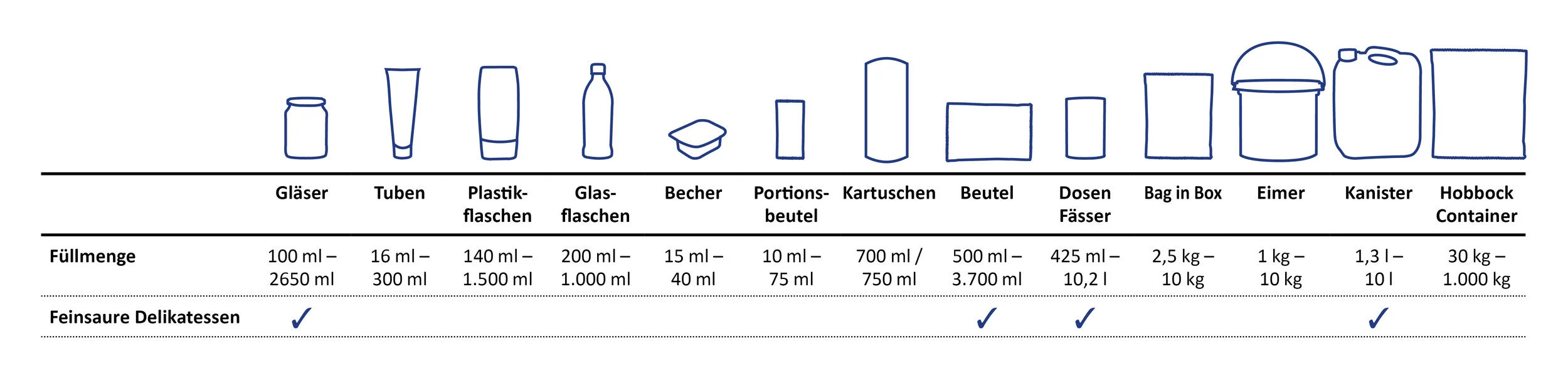 verpackungsuebersicht -sueko-feinsaure-delikatessen.jpg