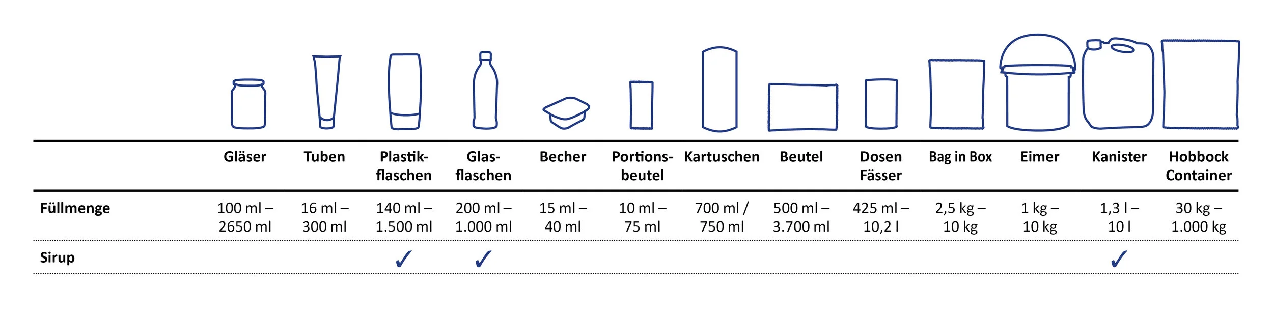 verpackungsuebersicht -sueko-sirup.jpg
