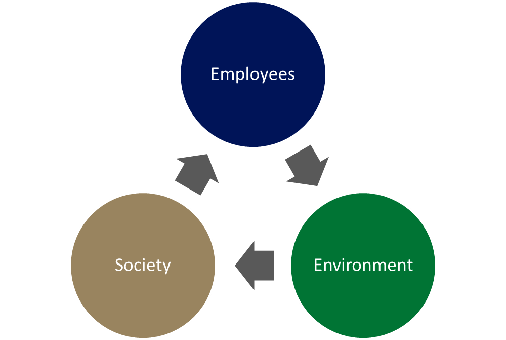 sueko-sustainability.png