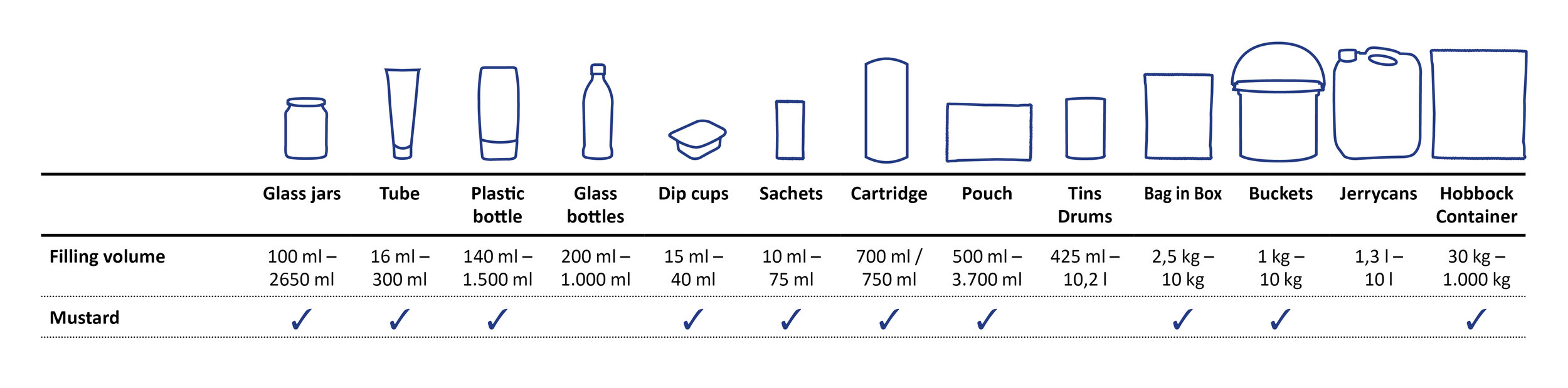 packaging-overview-sueko-mustard.jpg