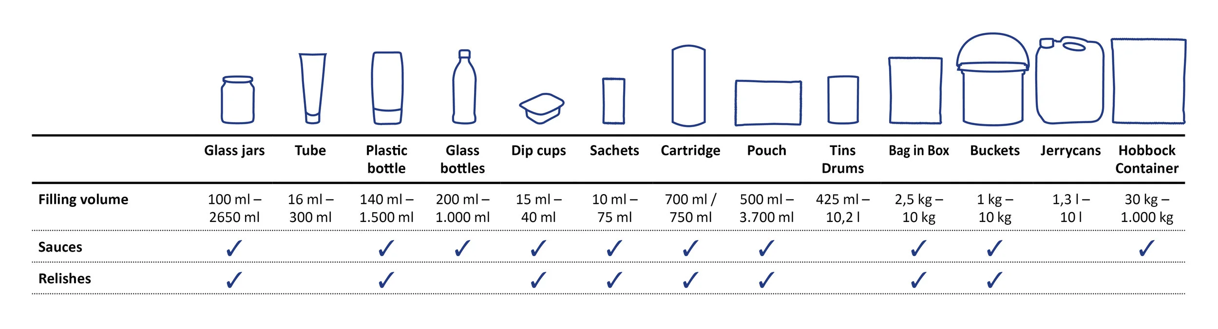packaging-overview-sueko-sauces-and-relishes.jpg