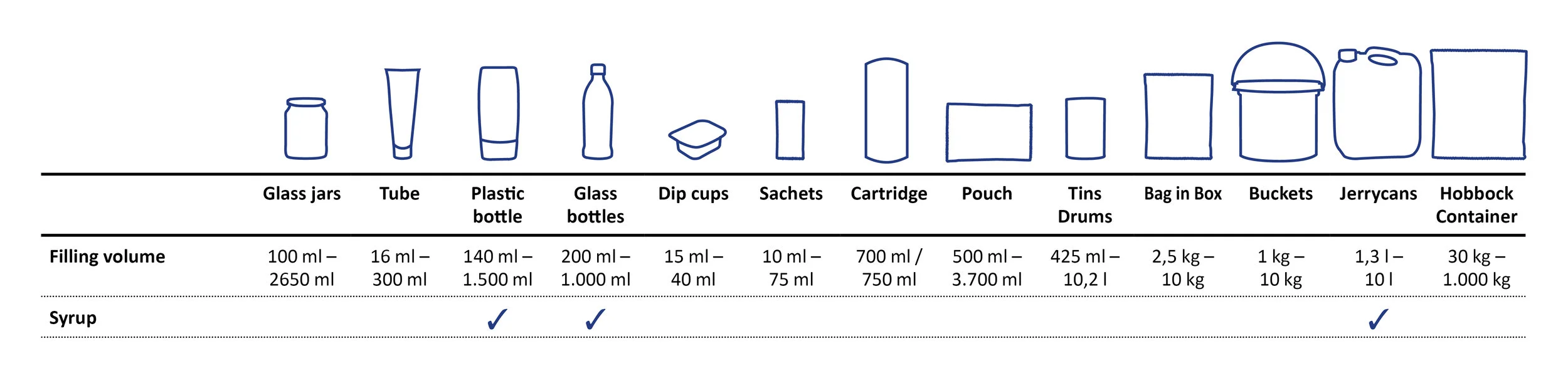 packaging-overview-sueko-syrup.jpg