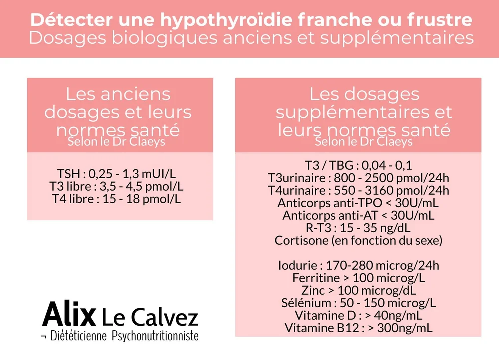 Resistance A La Perte De Poids Alix Le Calvez