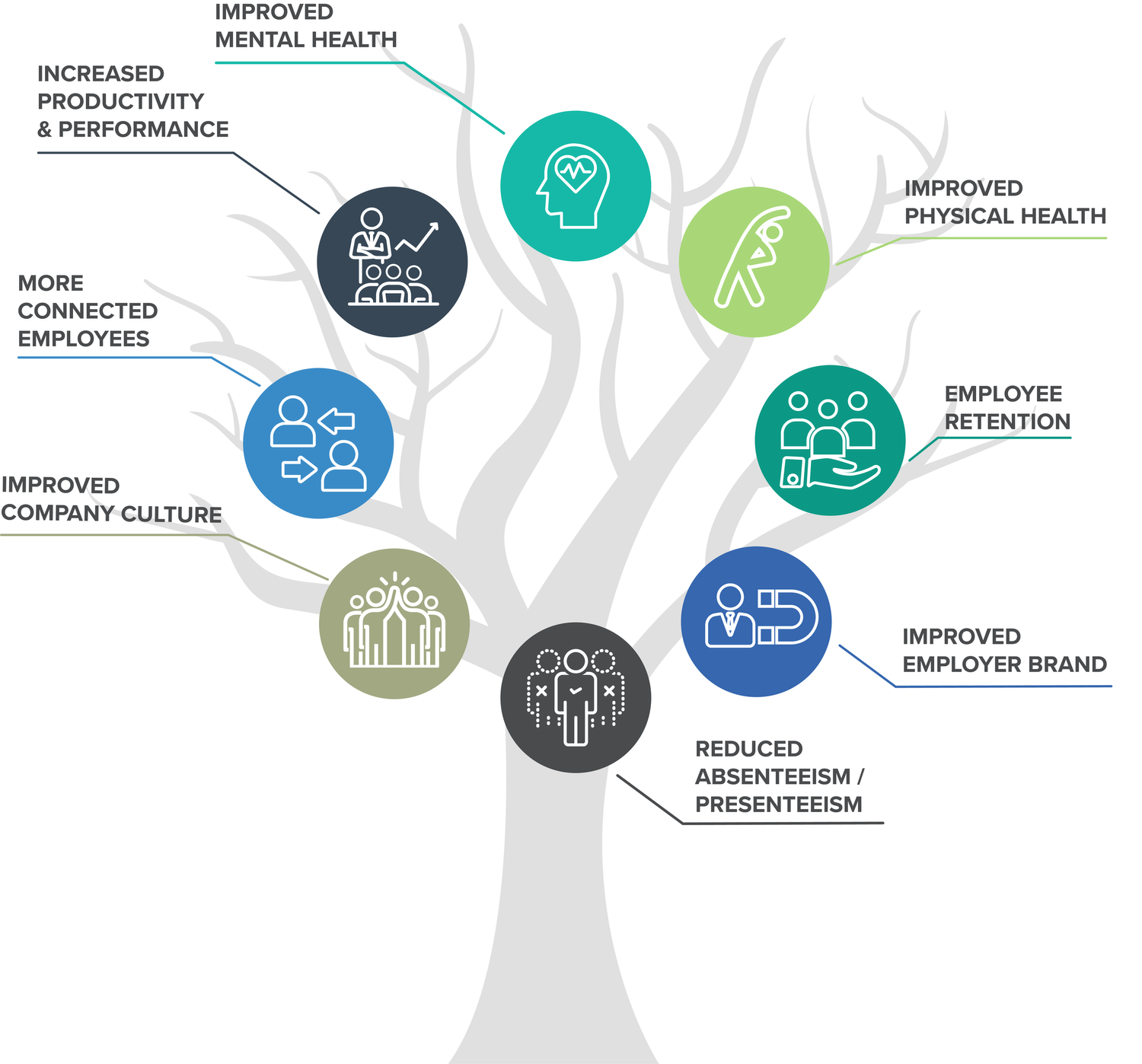 Absolute Value Llc Careers And Current Employee Profiles Find Referrals Linkedin