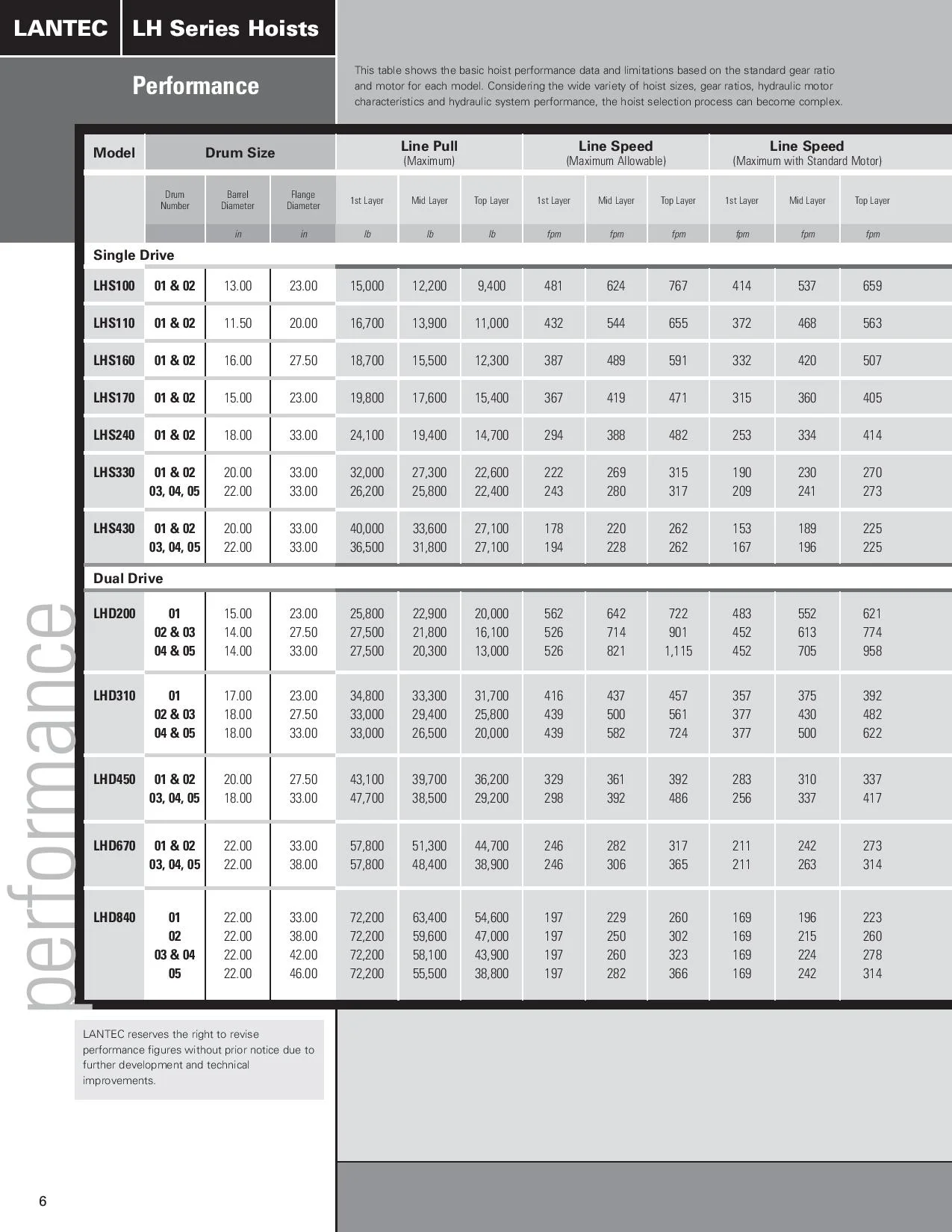 lantec lh catalog-page-008.jpg
